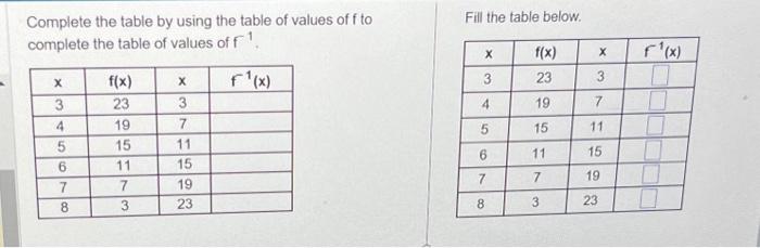 complete the table of values below