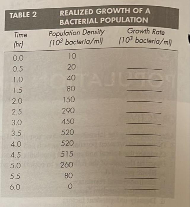 solved-table-2-realized-growth-of-a-bacterial-population-chegg