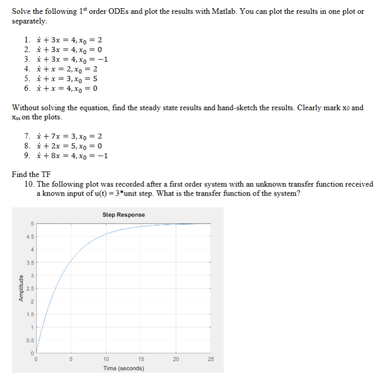 Solved Solve the following 1st ﻿order ODEs and plot the | Chegg.com
