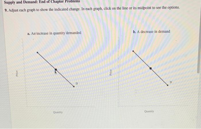 Solved Supply and Demand: End of Chapter Problems 9. Adjust | Chegg.com