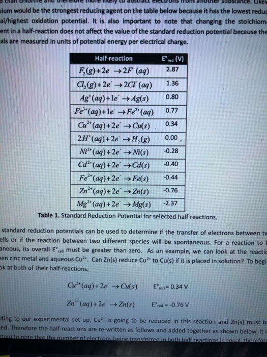 Solved Experiment IX Electrochemistry Review Questions (32