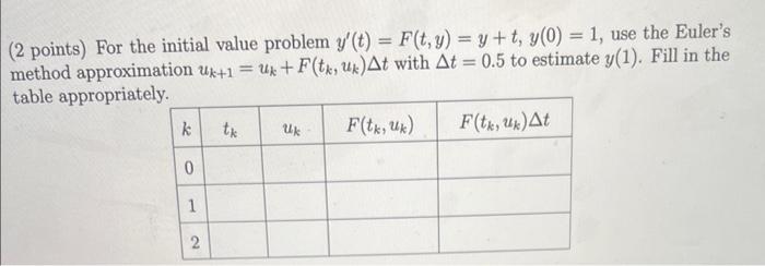 Solved (2 points) For the initial value problem | Chegg.com