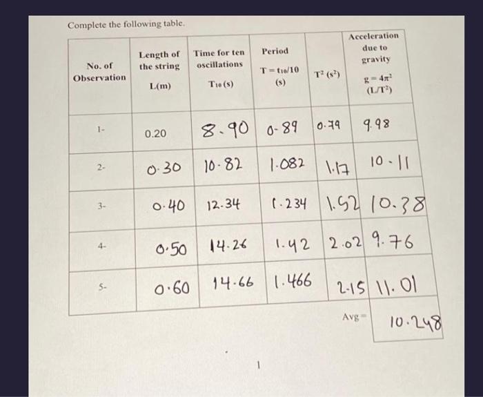 Complete the following table.4. Result: 1- Calculate | Chegg.com