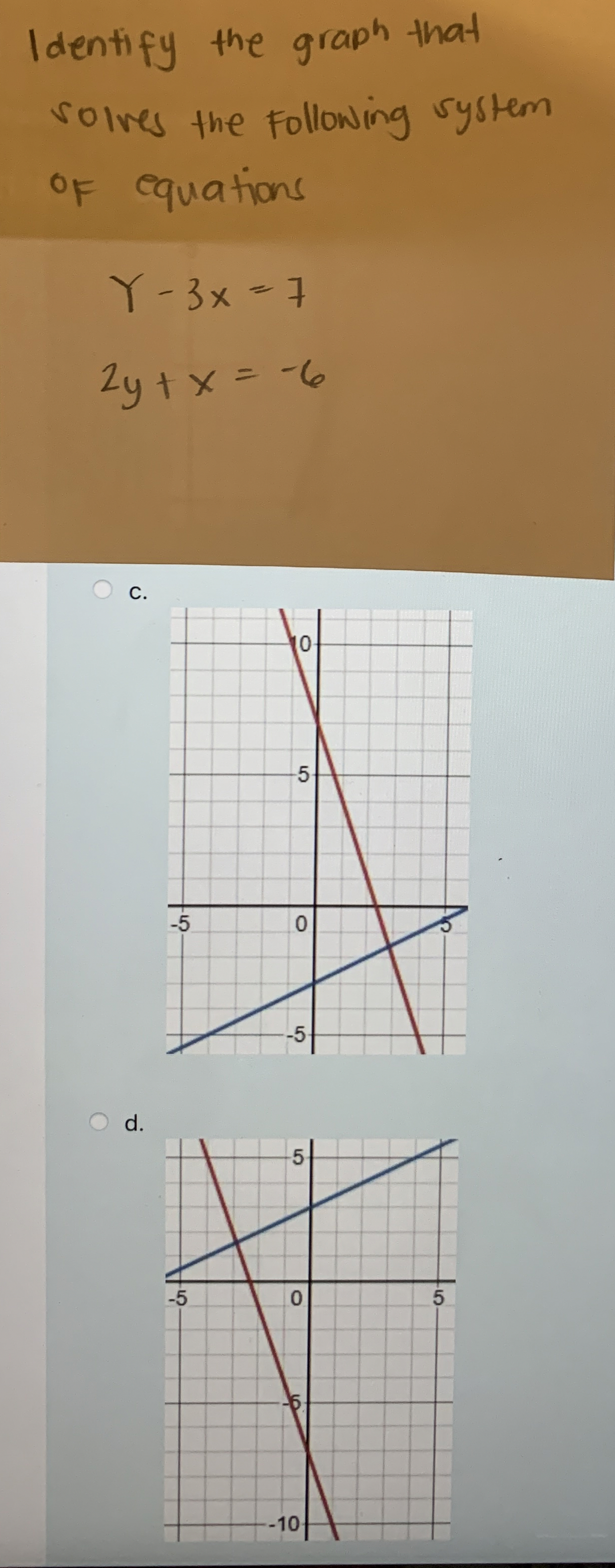 Solved Identify the graph that solves the following system | Chegg.com