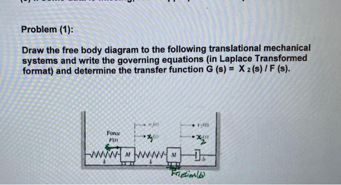 Solved Problem (1): Draw The Free Body Diagram To The | Chegg.com