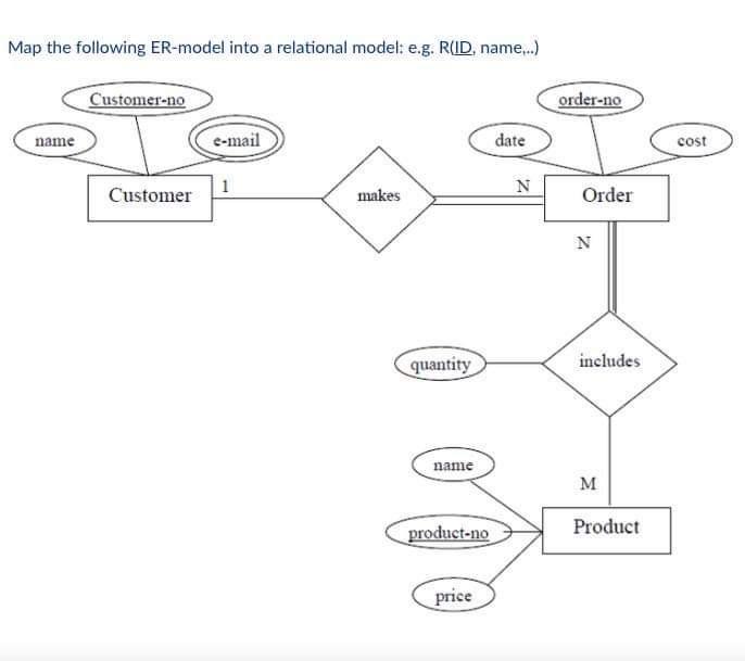 Solved Map the following ER-model into a relational model: | Chegg.com