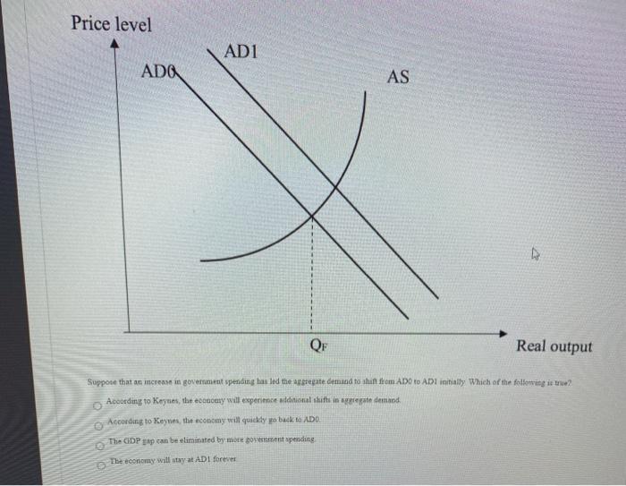 Solved Price level AD1 ADO AS QF Real output Suppose that an | Chegg.com