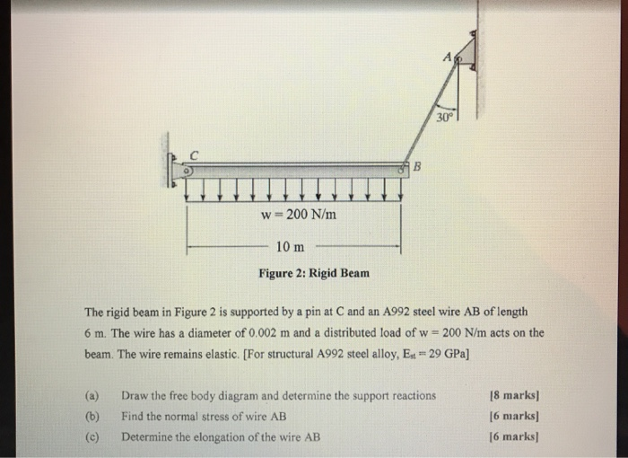 Solved W=200 N/m 10 M Figure 2: Rigid Beam The Rigid Beam In | Chegg.com