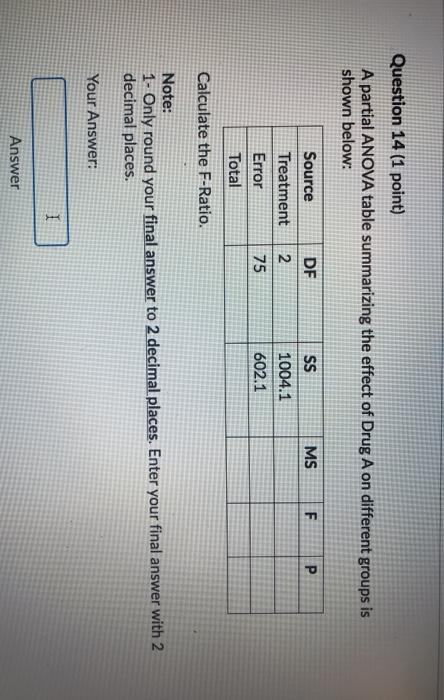 Solved Question 14 (1 point) A partial ANOVA table | Chegg.com