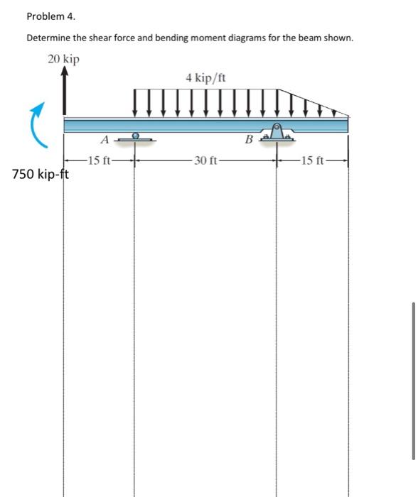Solved Problem 4. Determine the shear force and bending | Chegg.com