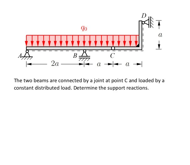 Solved 90 A B 2a C A A The Two Beams Are Connected By A | Chegg.com