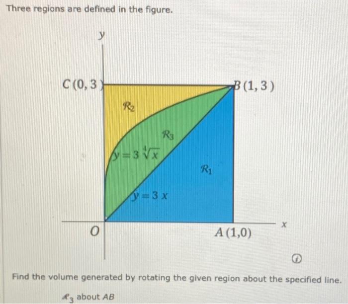 Solved Three Regions Are Defined In The Figure. Find The | Chegg.com