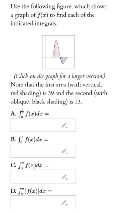 Solved Use the following figure, which shows a graph of f(x) | Chegg.com