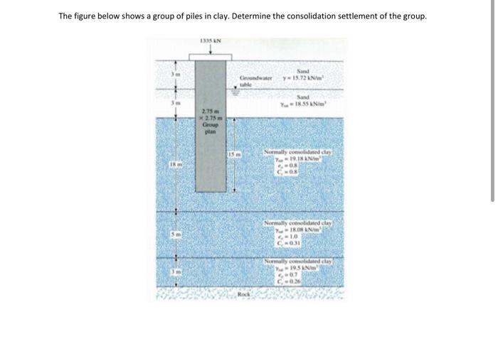 Solved The figure below shows a group of piles in clay. | Chegg.com