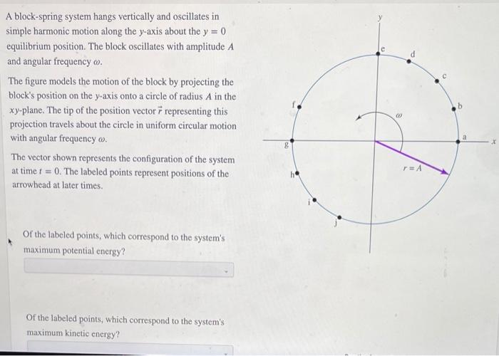 Solved A block-spring system hangs vertically and oscillates | Chegg.com