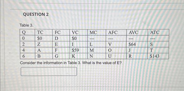 Solved QUESTION 2 Table 3 . Consider the information in | Chegg.com