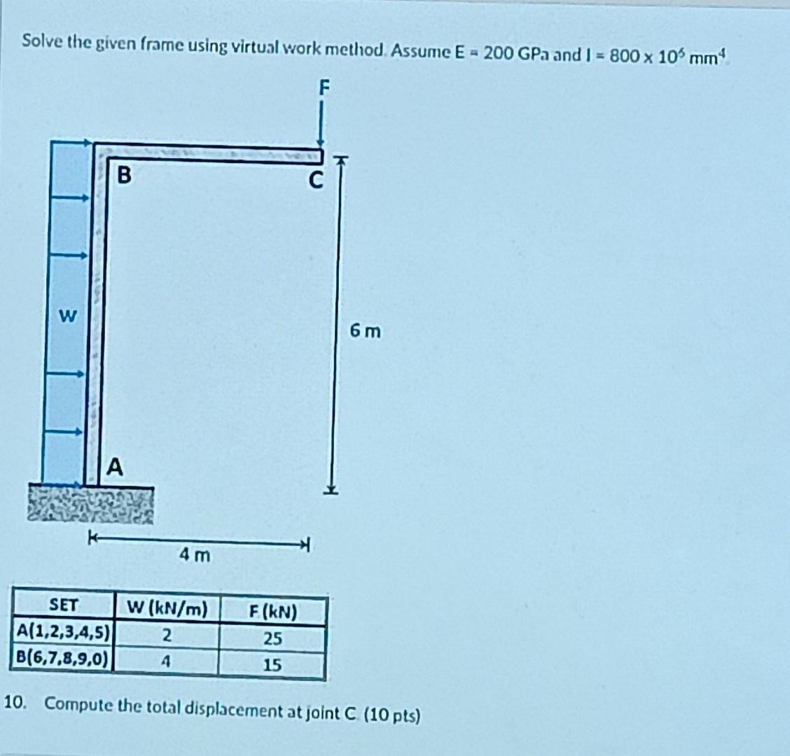 Solved Solve the given frame using virtual work method. | Chegg.com
