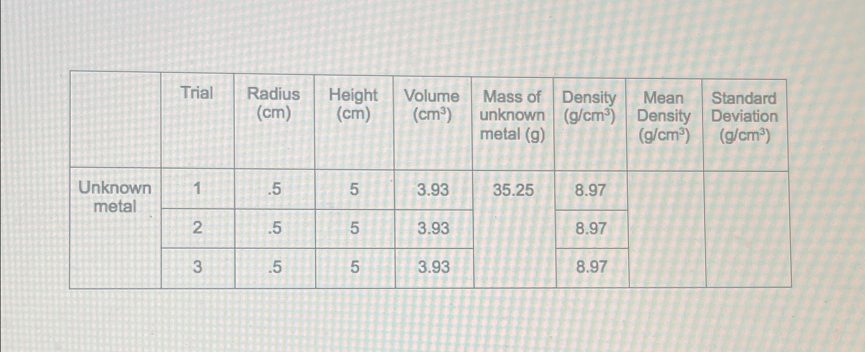Solved \table[[,Trial,\table[[Radius],[I NEED THE MEAN | Chegg.com