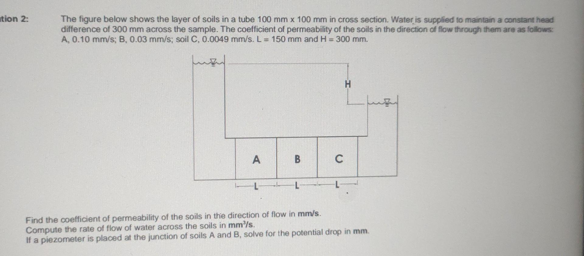 Solved tion 2: The figure below shows the layer of soils in | Chegg.com