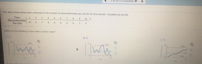 Solved The data shown below were collected on the number of | Chegg.com