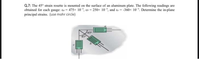 Solved Q.7: The 45∘ strain rosette is mounted on the surface | Chegg.com