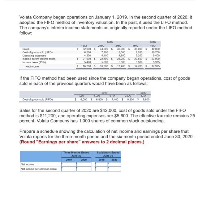 Solved Volata Company began operations on January 1, 2019.