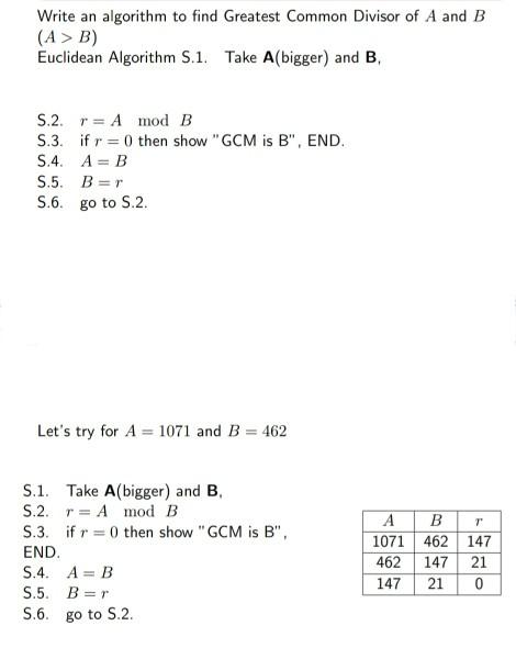 Solved Write an algorithm to find Greatest Common Divisor of | Chegg.com