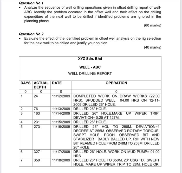 Question No 1 Analyze the sequence of well drilling