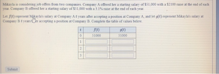 Solved Mikayla Is Considering Job Offers From Two Companies. | Chegg.com