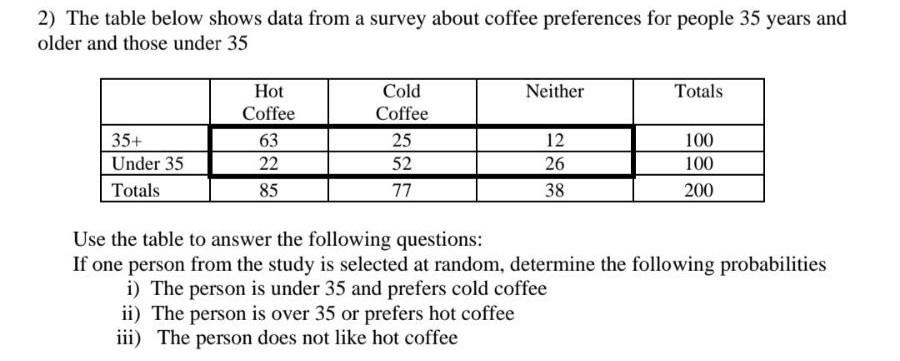 Solved 2) The table below shows data from a survey about | Chegg.com