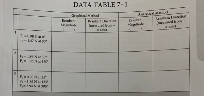 Solved PROCEDURE Part I: Grapbical Vector Addition 1. For | Chegg.com