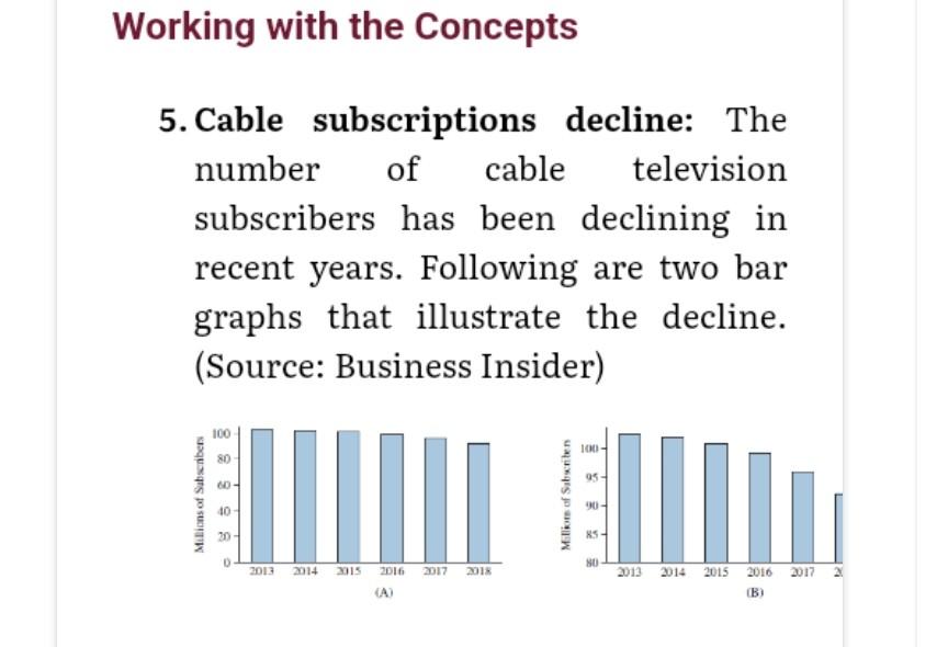 Solved Working with the Concepts 5. Cable subscriptions | Chegg.com