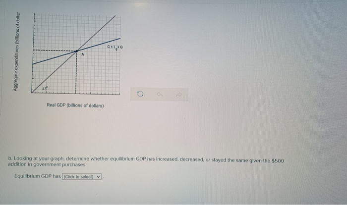 Solved Shown Below Is The Aggregate Expenditures Model | Chegg.com