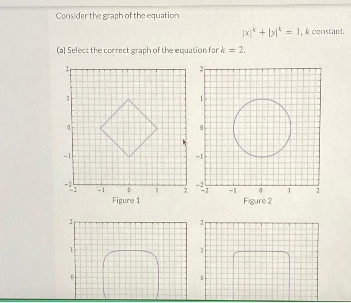 Solved Consider The Graph Of The Equation Xk Yk A S