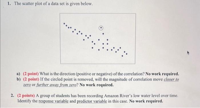 Solved 1. The scatter plot of a data set is given below. a) | Chegg.com