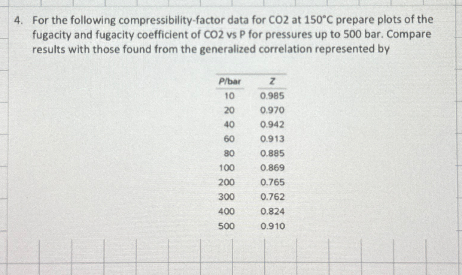 Solved For the following compressibility-factor data for CO | Chegg.com