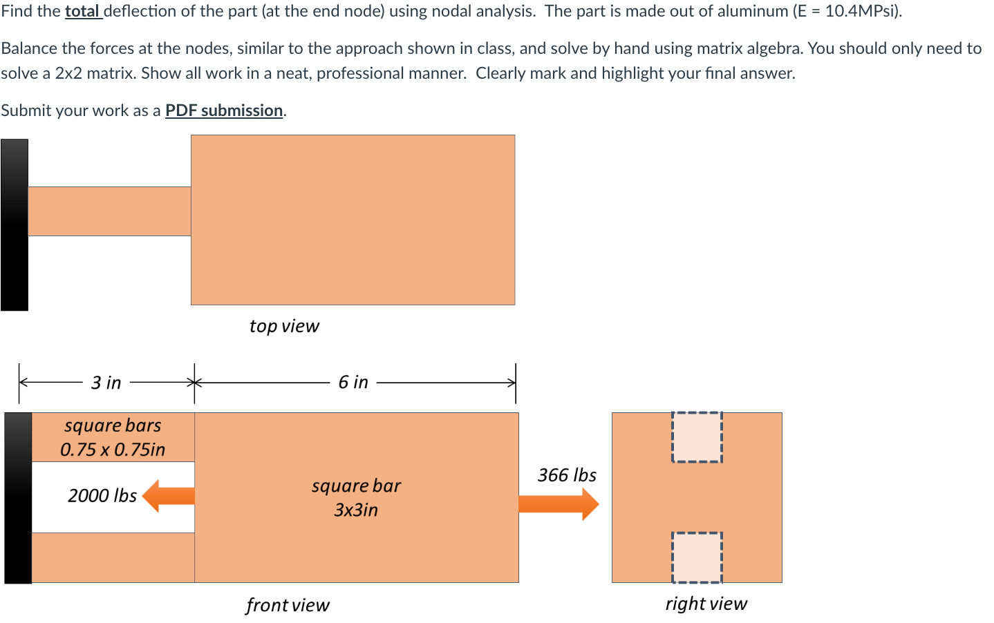 Solved Find the total deflection of the part (at the end | Chegg.com