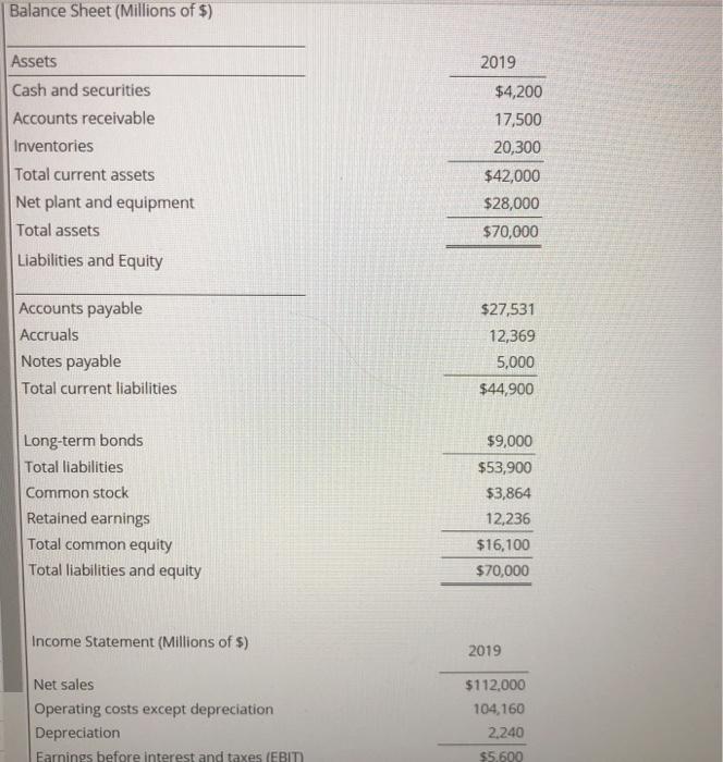 solved-balance-sheet-millions-of-2019-assets-cash-and-chegg