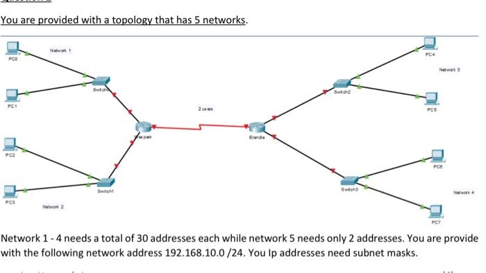 Solved You are provided with a topology that has 5 networks. | Chegg.com
