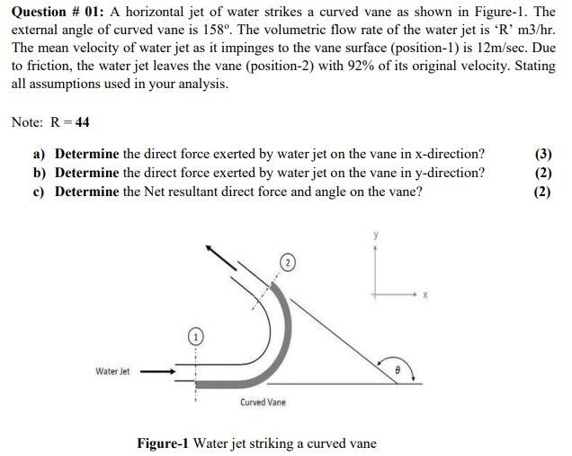 Solved Question # 01: A horizontal jet of water strikes a | Chegg.com
