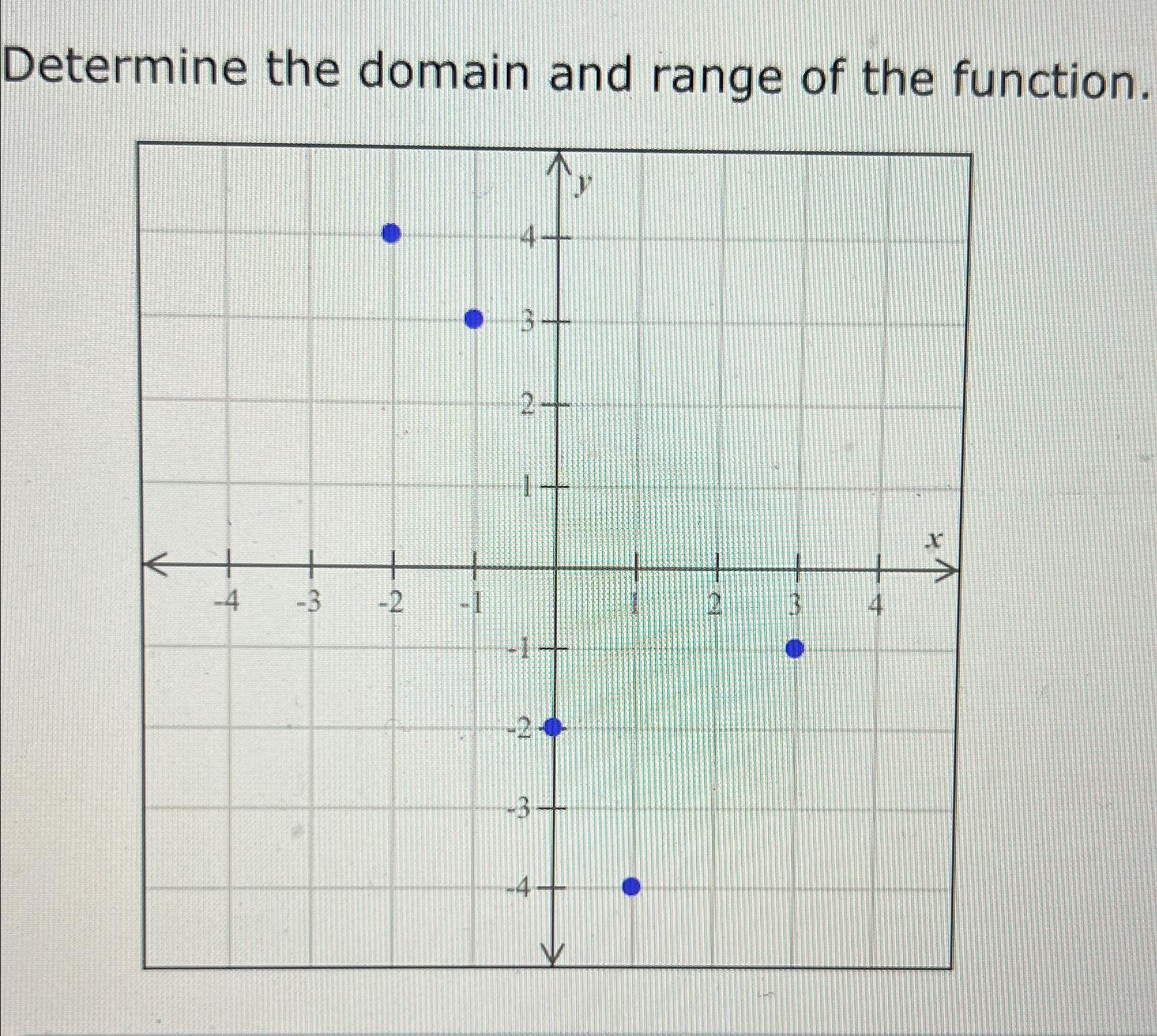 Solved Determine the domain and range of the function. | Chegg.com