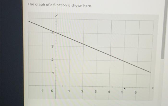 graph the equation y = frac 4 5 x $  3