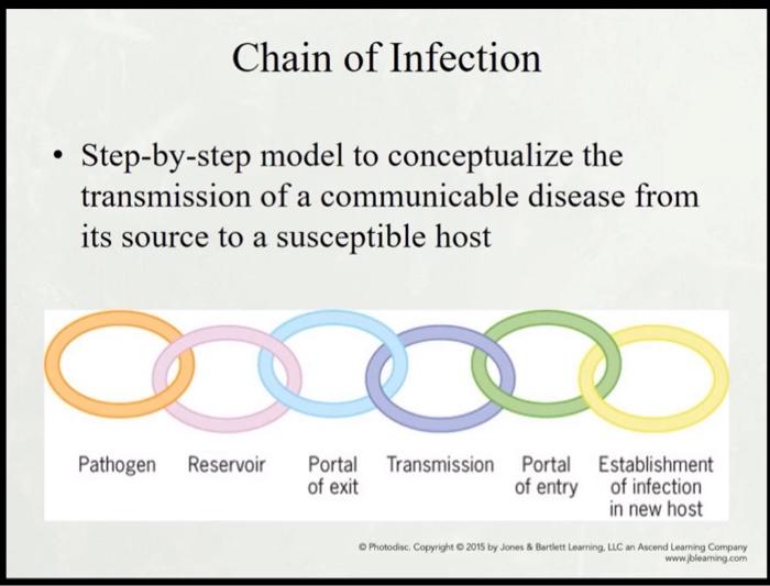 Solved Need Help Answering ASAP10. Utilizing the "Chain of