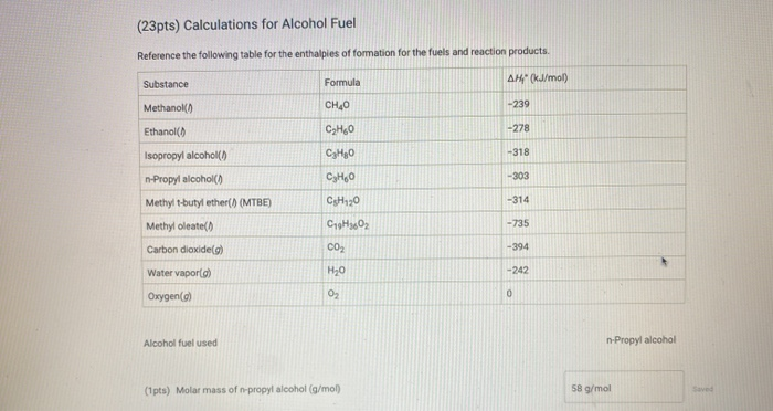 Solved (23pts) Calculations for Alcohol Fuel Reference the | Chegg.com