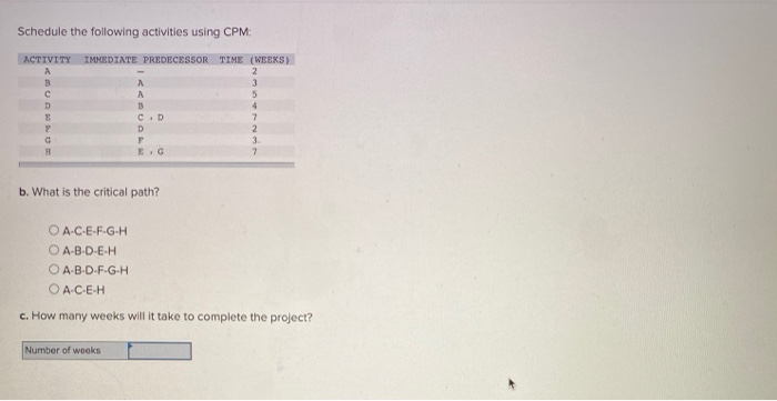 Solved Schedule the following activities using CPM: ACTIVITY | Chegg.com