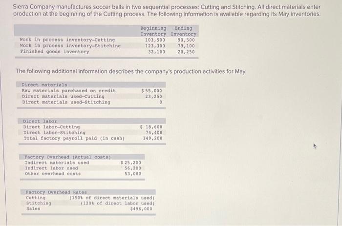 Sierra Company manufactures soccer balls in two sequential processes: Cutting and Stitching. All direct materials enter
produ
