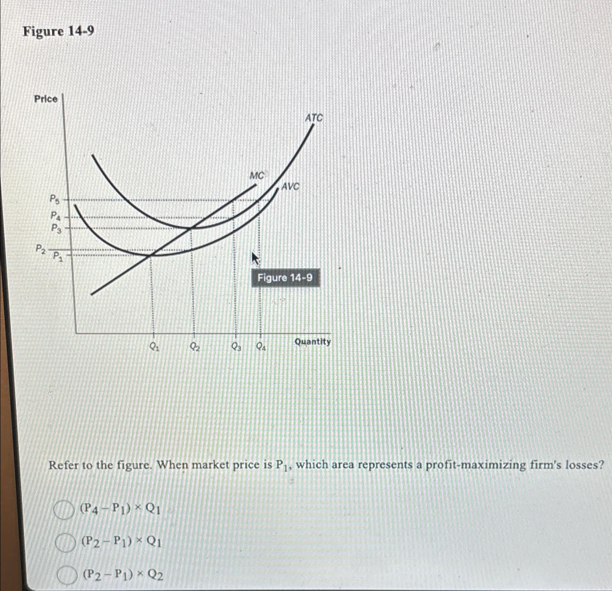 Solved Figure 14-9Refer to the figure. When market price is | Chegg.com