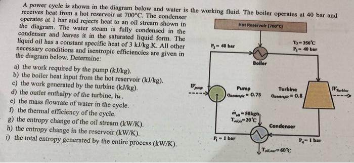 A power cycle is shown in the diagram below and water is receives heat from a hot reservoir at \( 700^{\circ} \mathrm{C} \).