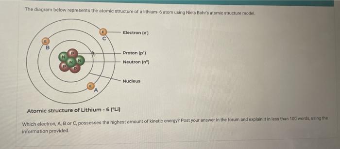 lithium atomic structure