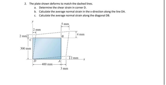 Solved 2. The plate shown deforms to match the dashed lines. | Chegg.com